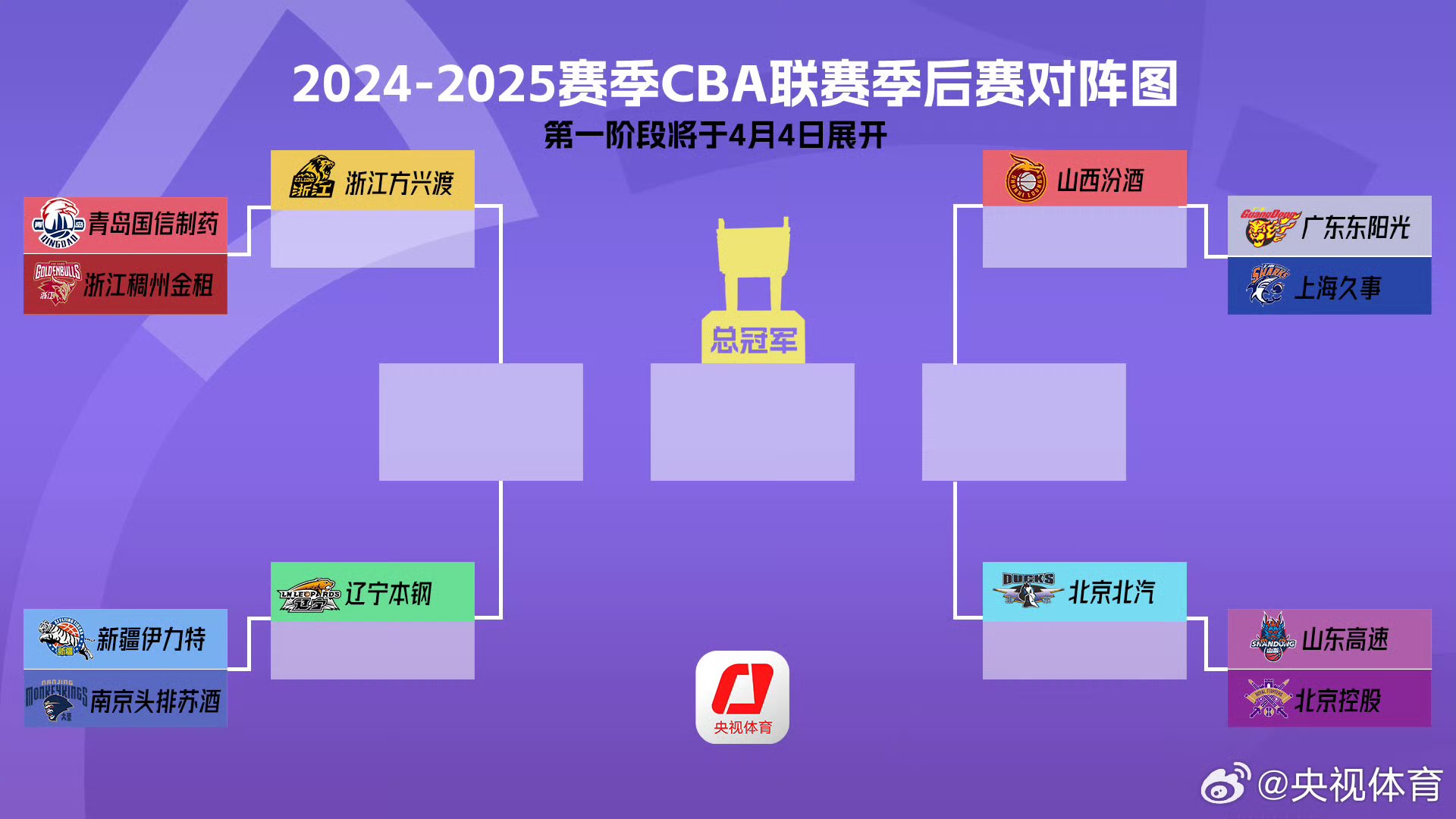 窗口期CBA季后赛焦点战；多伦多猛龙临场应变；球迷炸锅；年轻球员得到机会的简单介绍