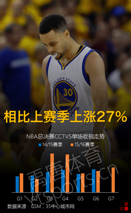 nba总决赛步行者vs雷霆g7 nba总决赛步行者vs雷霆g7